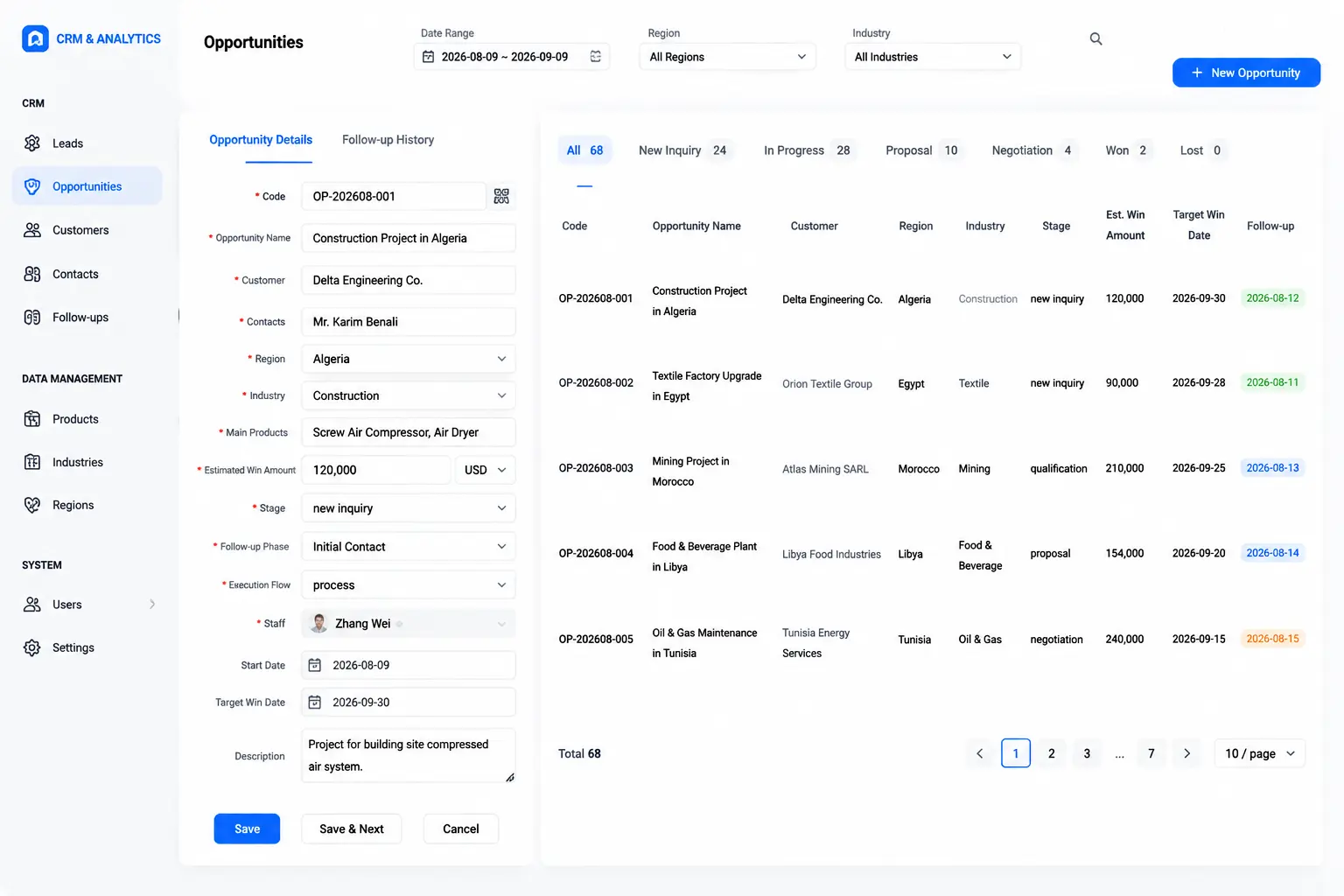 CRM pipeline for international manufacturer enquiries