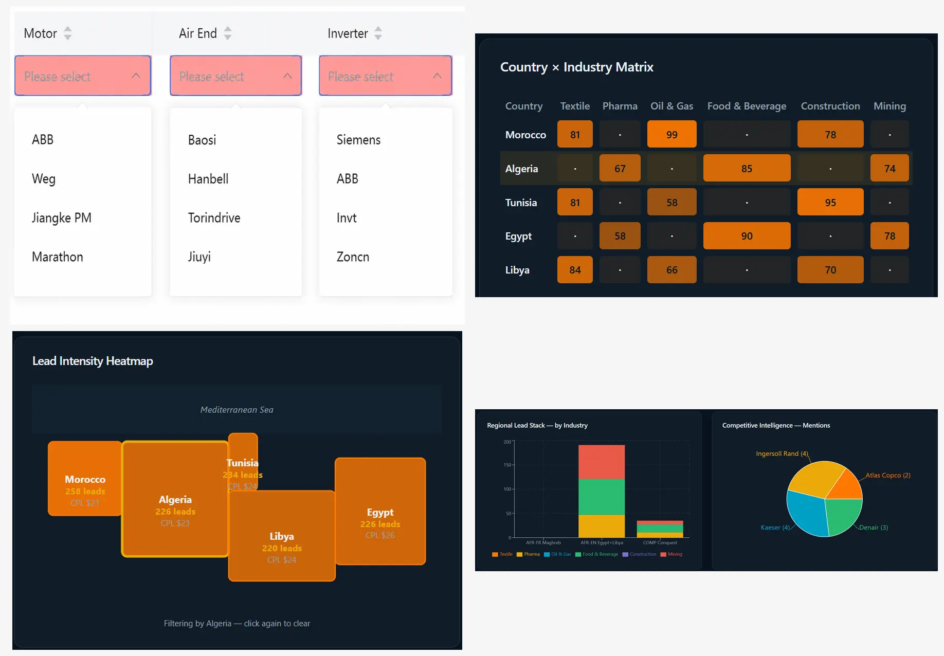 Market analytics dashboard for export growth