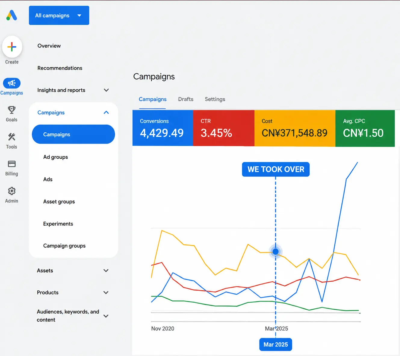 Google Ads demand generation for an international manufacturer