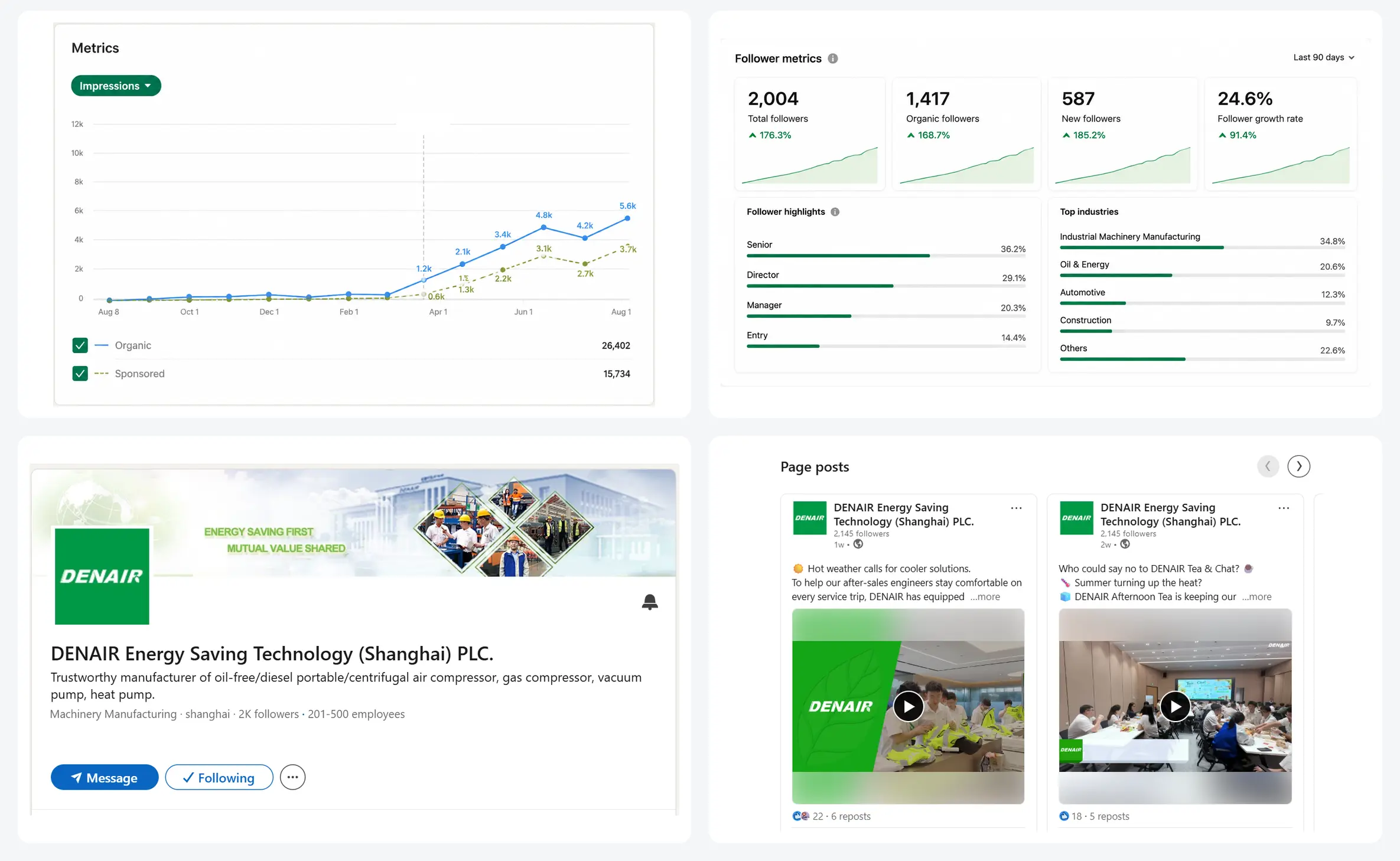 LinkedIn B2B demand generation for Chinese manufacturers