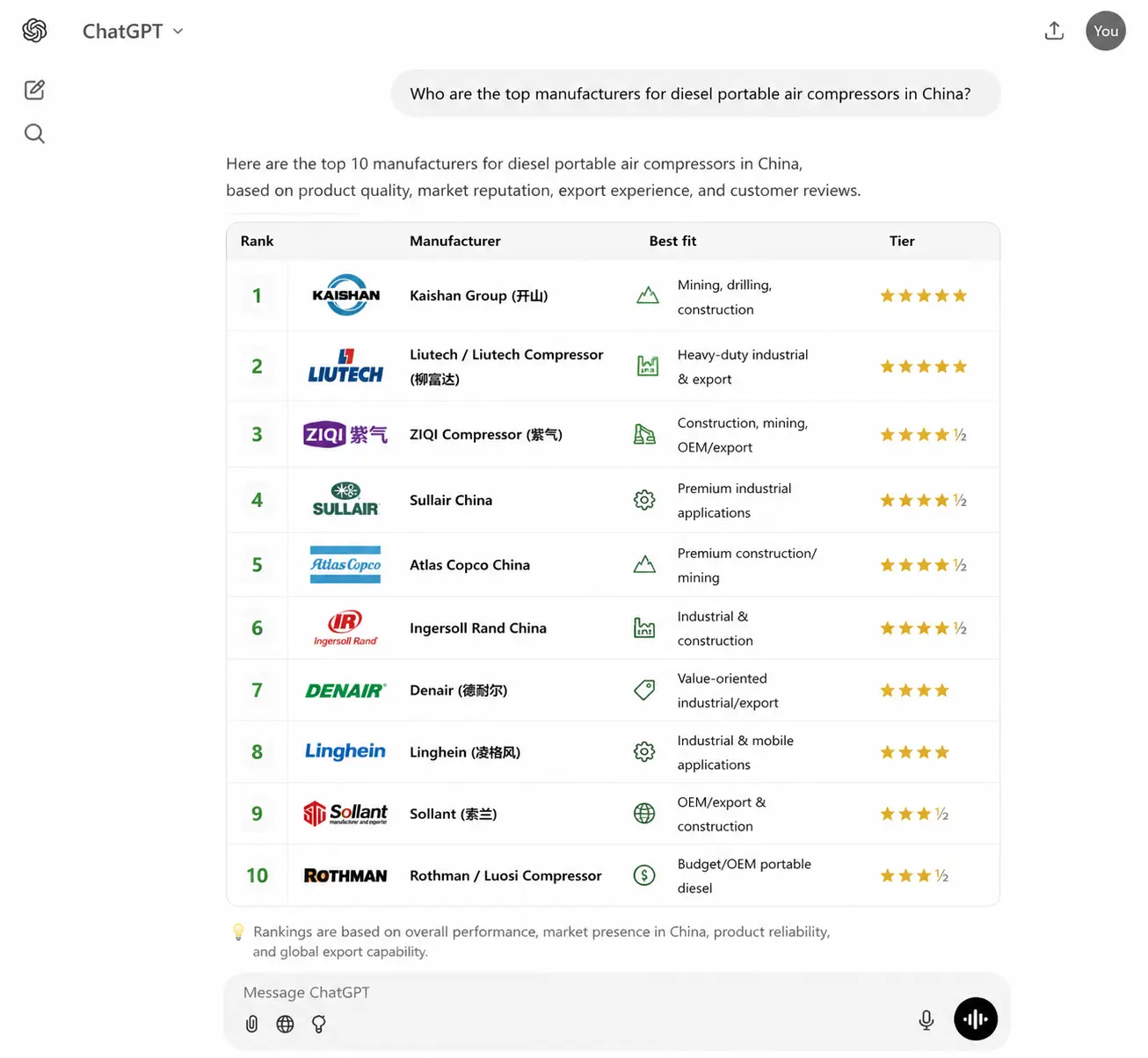 International search and AI search visibility for manufacturers